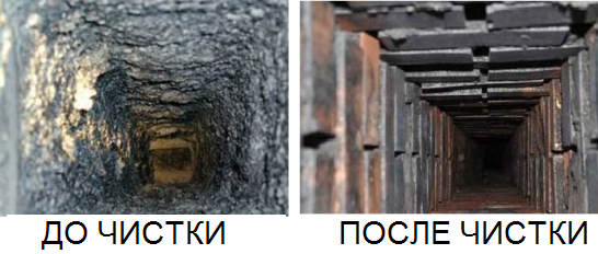 очистка дымохода